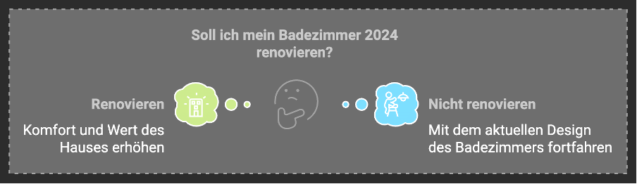 Badezimmer Sanierung in 2024