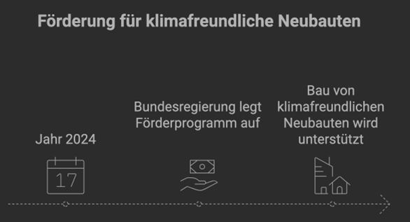 2024: Zuschüsse für Neubauten die Klimafreundlich bauen